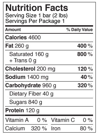 tabla de información nutricional de la etiqueta