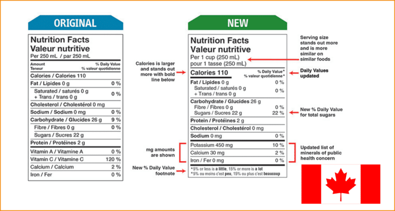 changes-to-canadian-nutrition-facts-table-deadline-2021